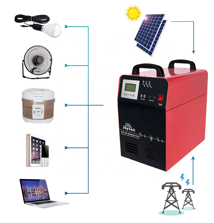 Generador solar para exteriore - Portable Power Station reseña y precio
